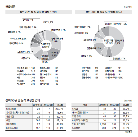 뉴스 사진